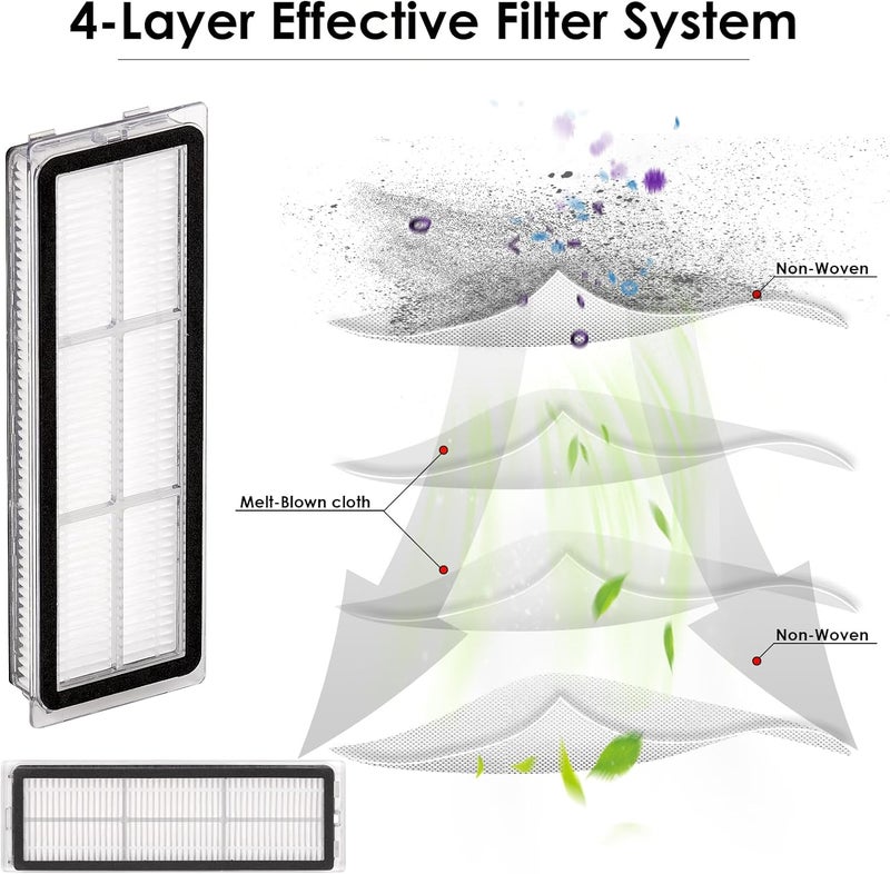CHAIN PEAK (6 Pieces) HEPA Filter Compatible With Dreame L10s Ultra, L10s Pro, L10 Ultra, Z10 Pro, S10, S10 PRO, S10 PLUS, B101CN, 1C, W10, X10+, L10 + plus, Z10 pro, D10 PLUS, Replacement Filters - Image 5